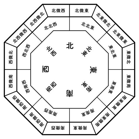 北 風水 色|【Dr.コパ監修】風水における方角と色の関係性と。